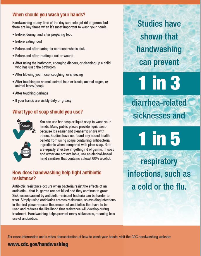 Handwashing CDC