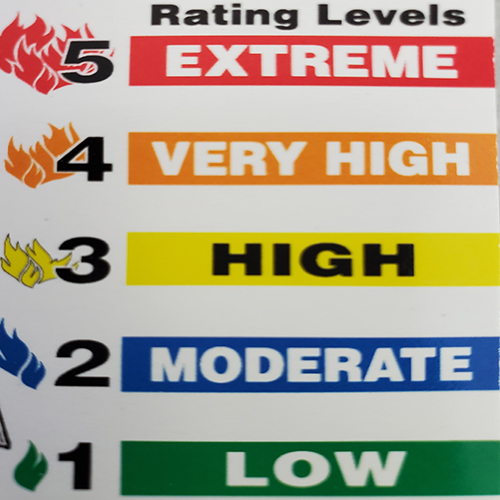 Fire Danger Ratings