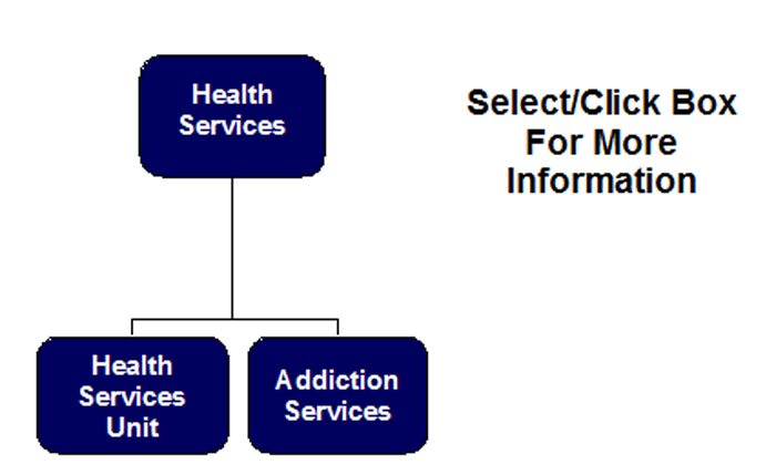 Department of Correction Organization Chart