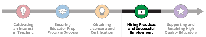 Stage 4 - Hiring Practices and Successful Employment