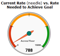 Preserved land gauge with new title