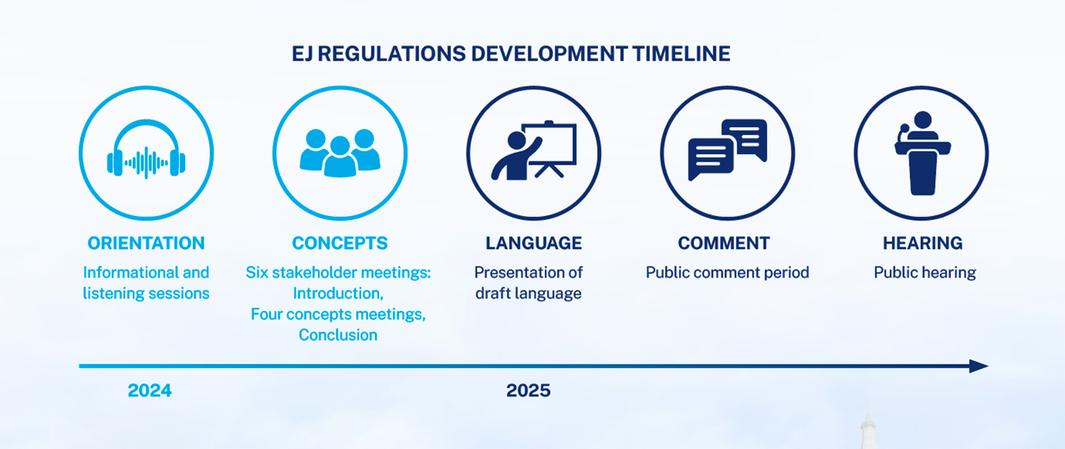 EJ Regulations Development Timeline