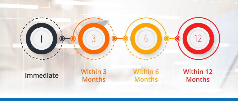 Goal1_Making Licensing Timeframes More Transparent Initiative