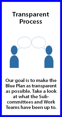 Transparent Process button