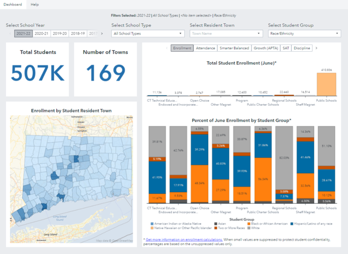 Screenshot of resident town dashboard on EdSight