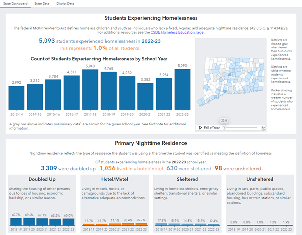 Screenshot of the Students Experiencing Homelessness Dashboard on EdSight