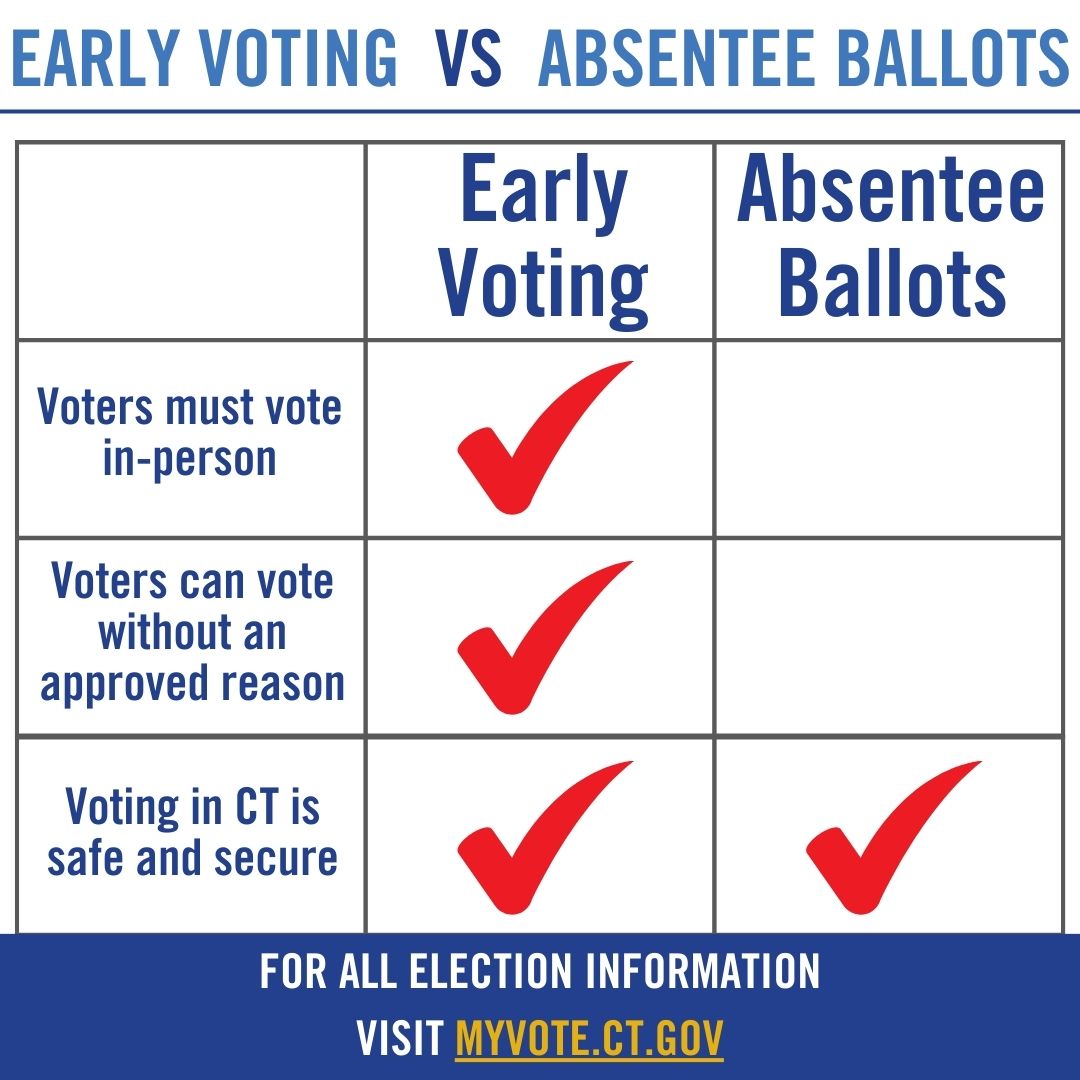 Early Voting versus Absentee Ballots - Graphic Download 2