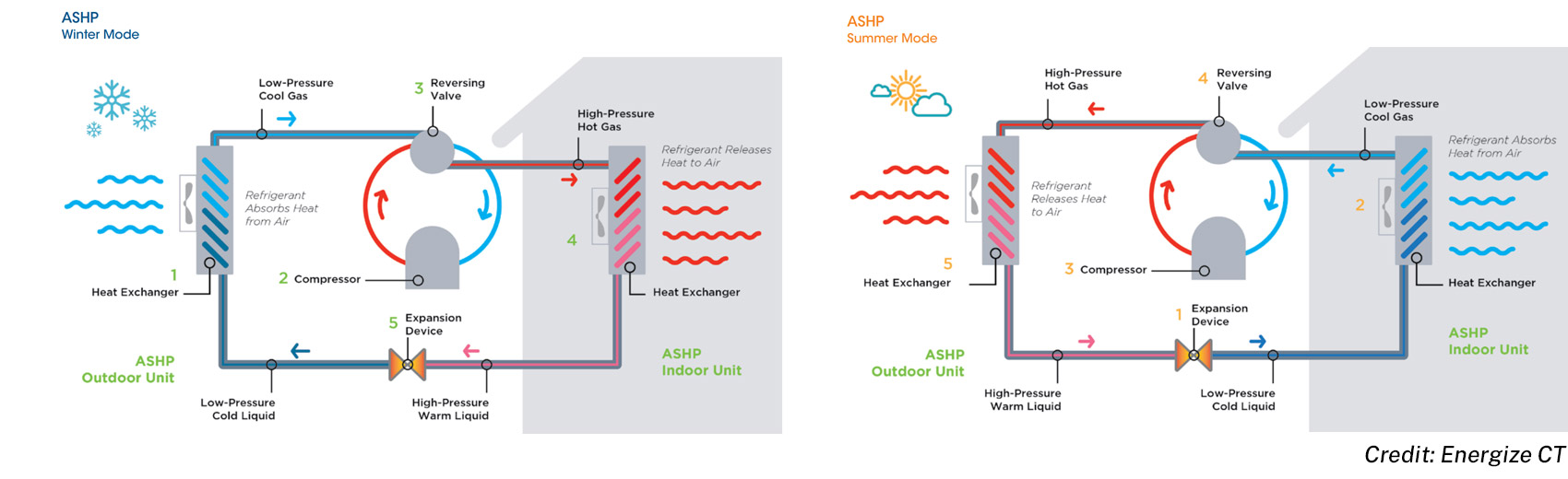 How heat pumps work diagram