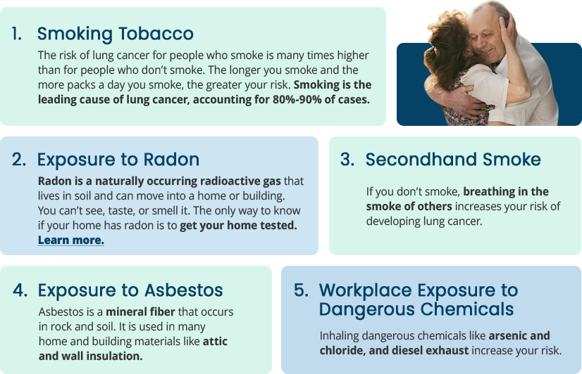Risk Factors