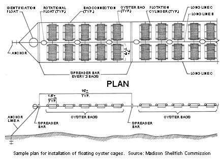 installation plan