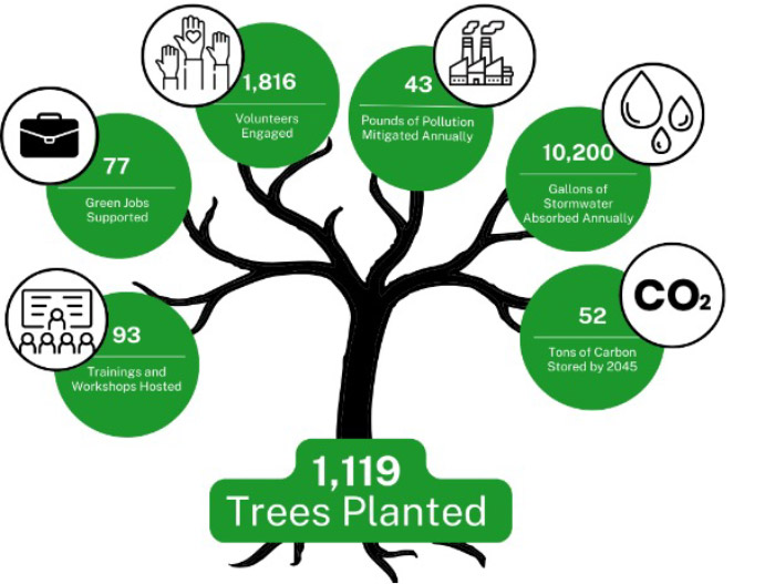 arbor day graphic