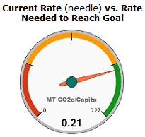 CO2 gauge with new title