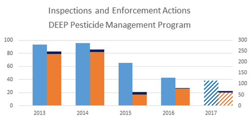 Pesticides_Compliance_Chart