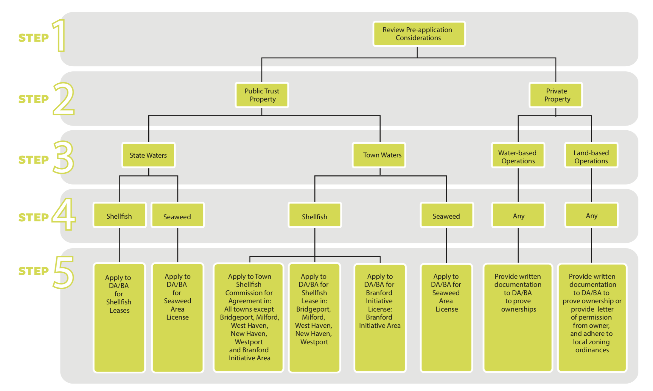 5 steps to aquaculture guide