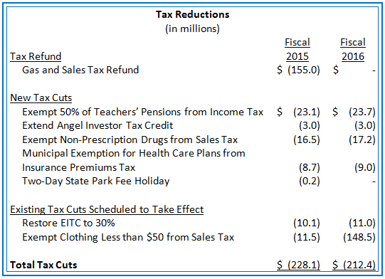 taxreduction
