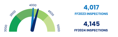 Goal 4 Dial Graphic