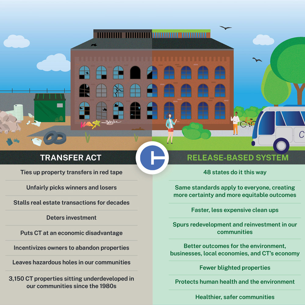 released based infographic