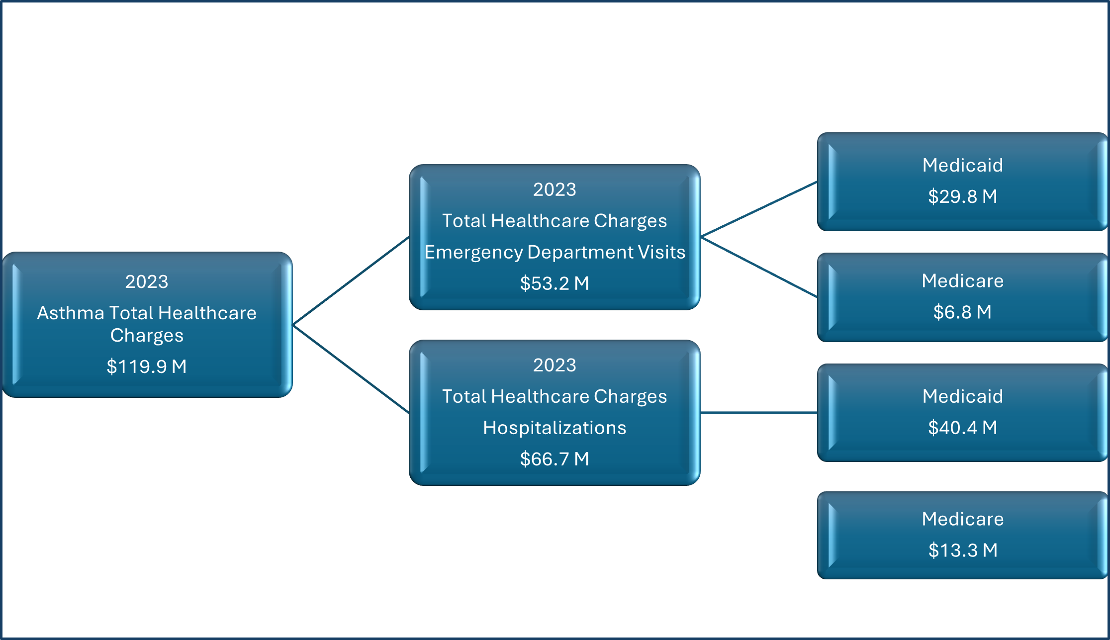 Asthma Stats 2023 