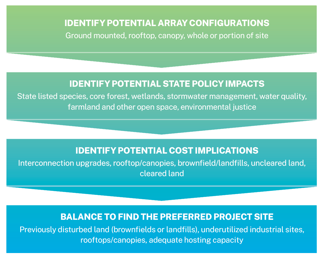 Goal 14 Graphic Hierarchy