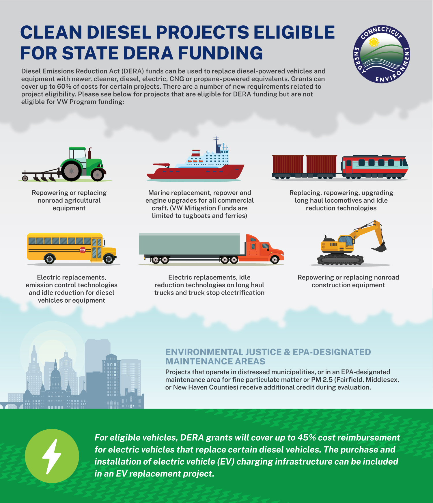 DERA infographic