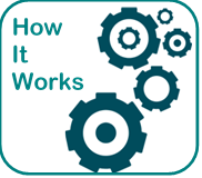 How It Works