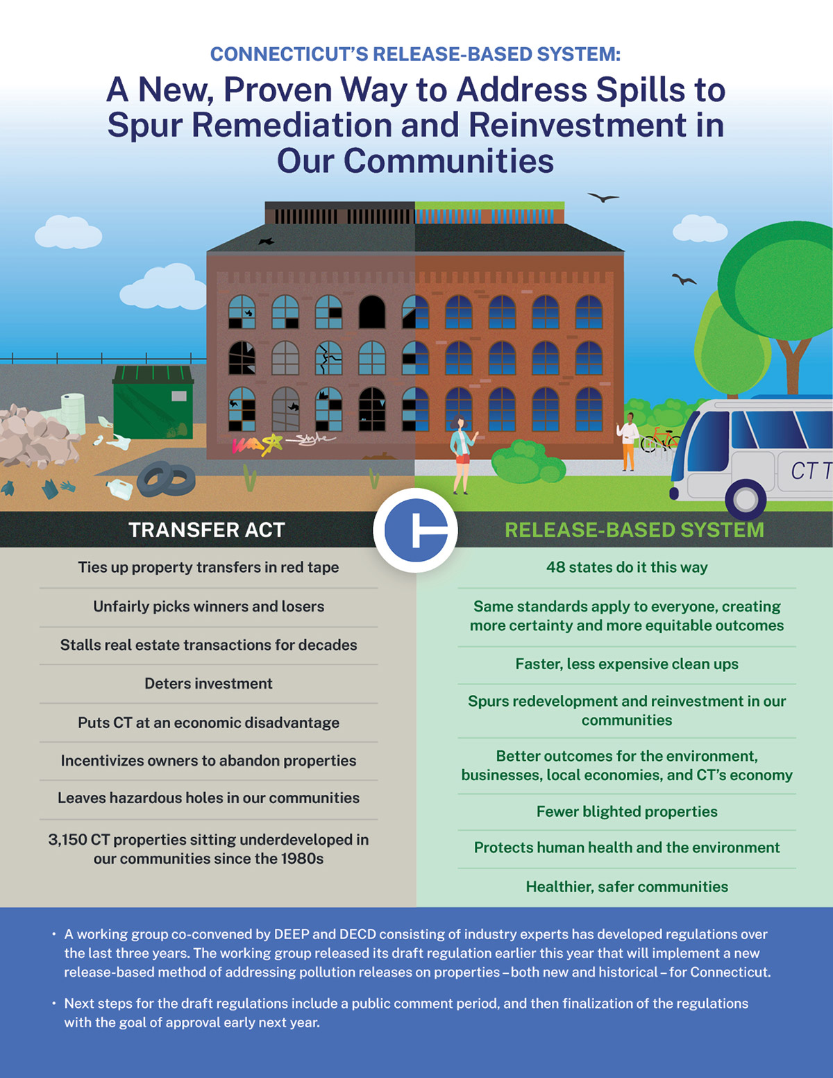 released based infographic full