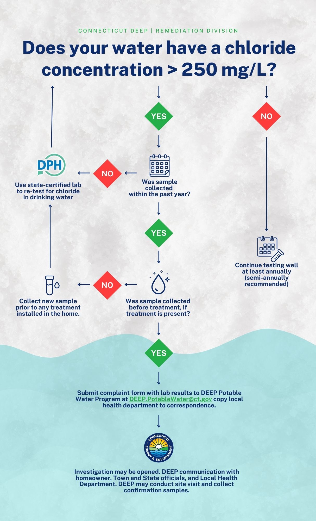Road Salt Infographic