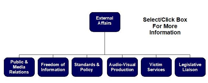 Department of Correction Organization Chart