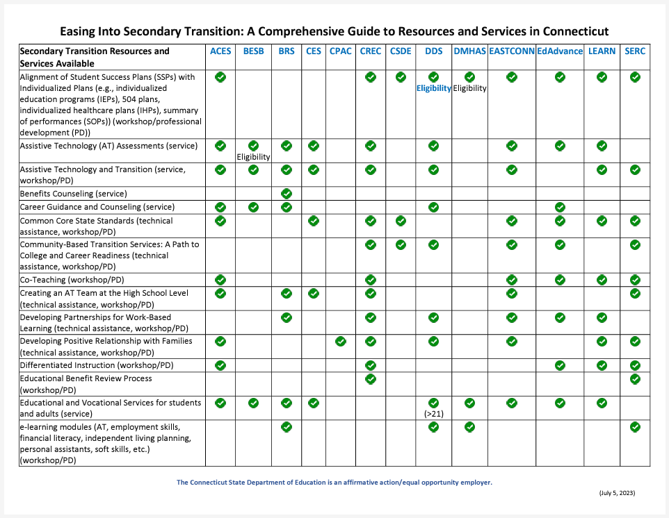 Easing Into Secondary Transition: A Comprehensive Guide to Resources and Services in Connecticut